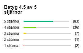 toppbetyg fitnessplate future 3d